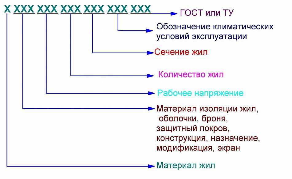 расшифровка маркировки силового кабеля расшифровка маркировки силового кабеля